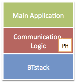 BTstack in single-threaded environment.